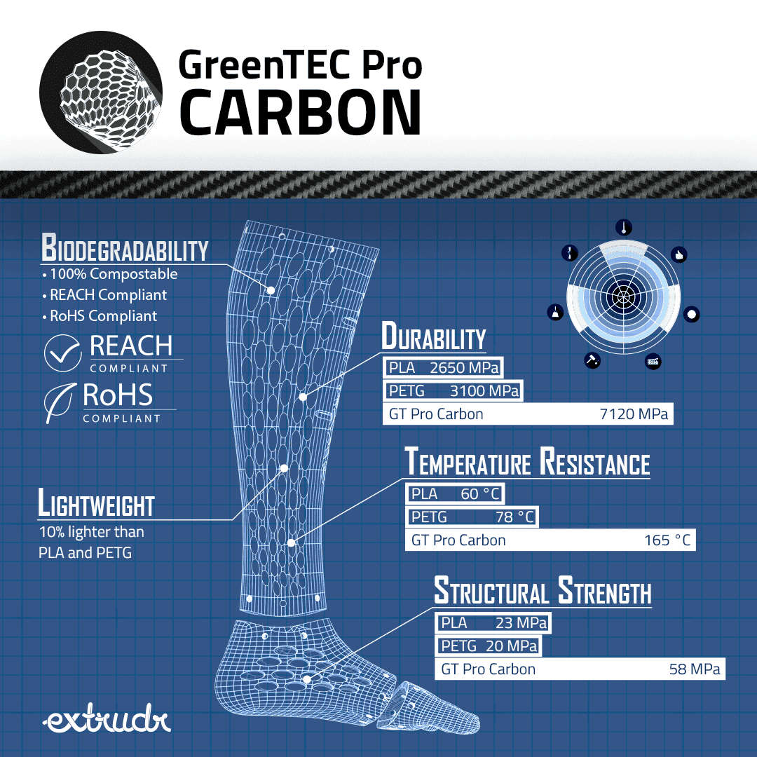 GreenTECPro Carbon Info.png