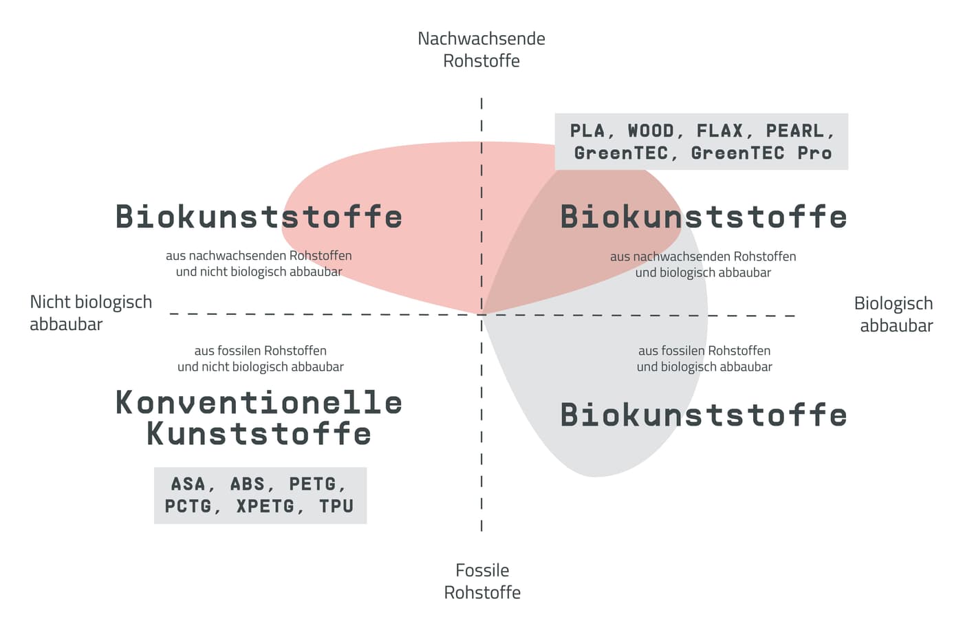 final-grafik-biokunststoffe-de.jpg