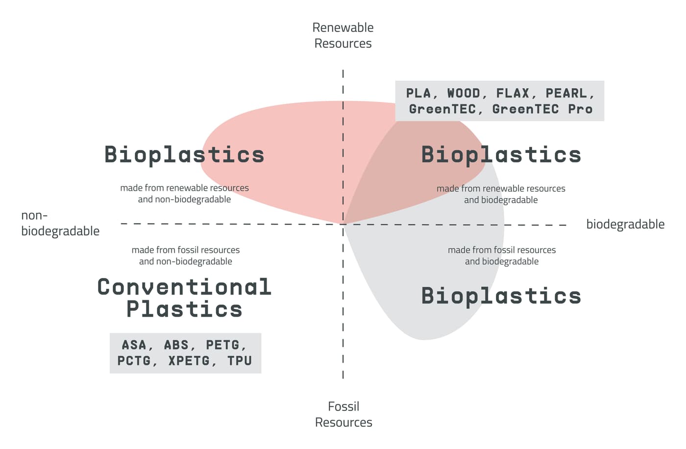 final-grafik-biokunststoffe-en.jpg
